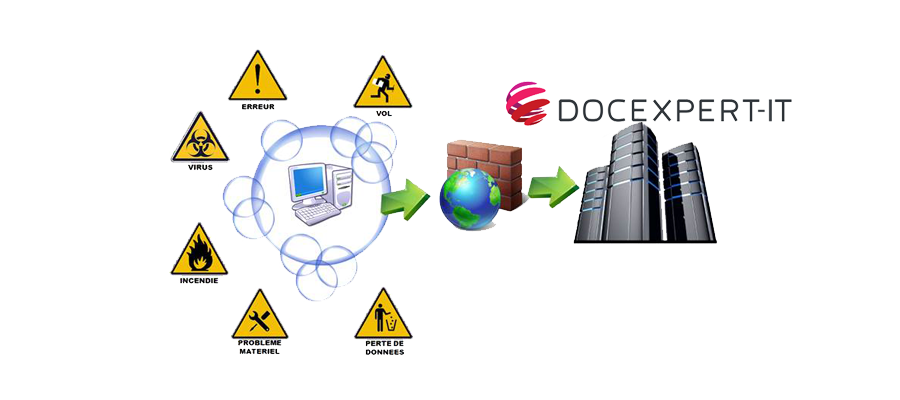 backup Docexpert-IT